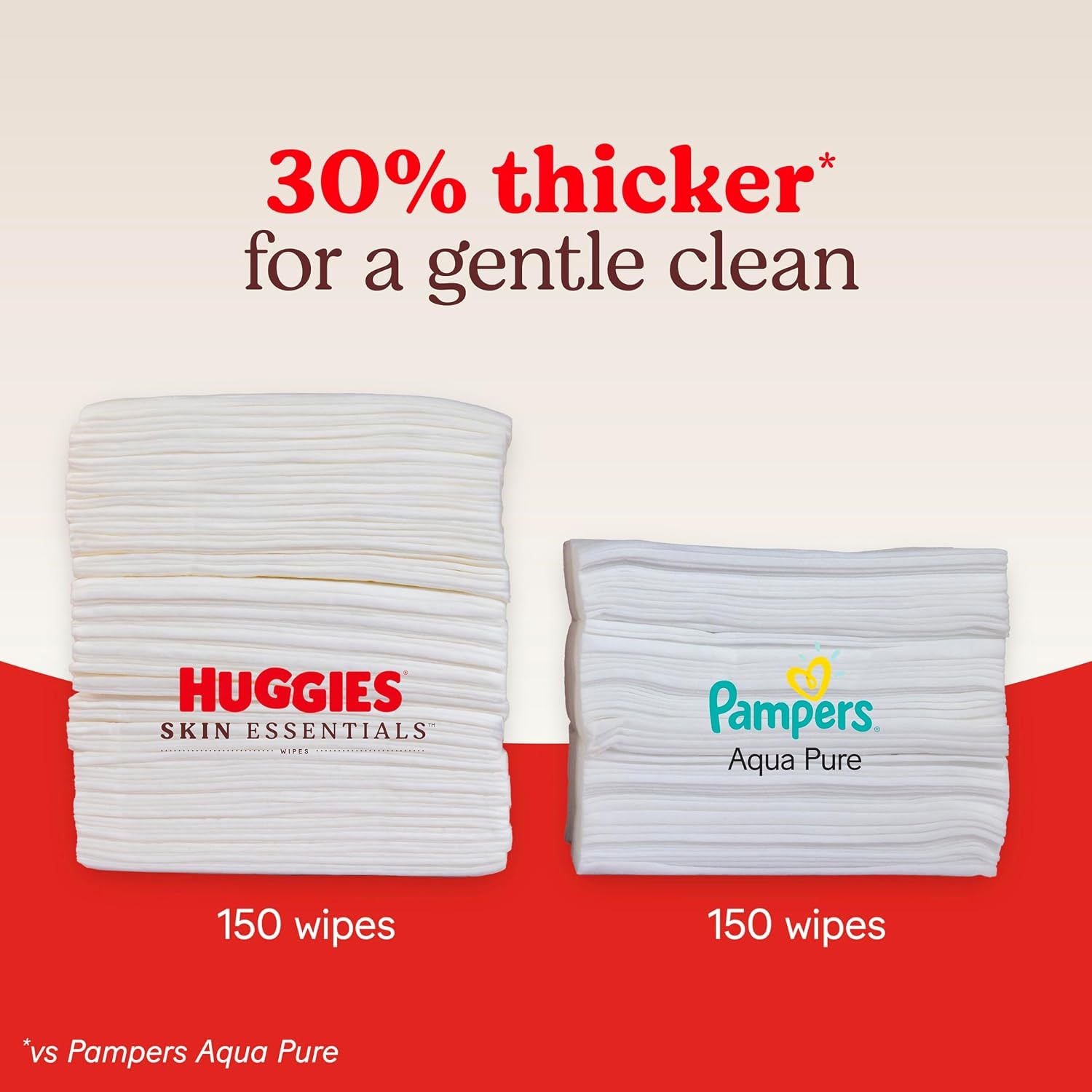 image:imageHuggies Skin Essentials Diapers and Wipes BundleSize 1